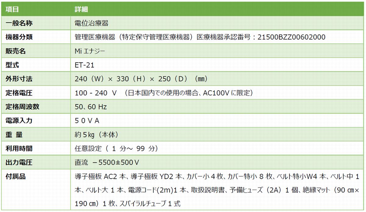 からだ | gradegarbo